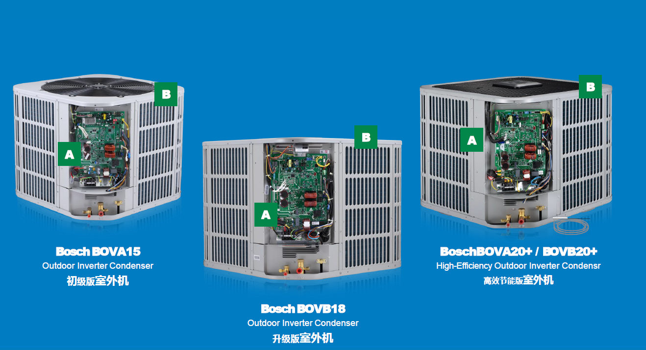Bosch变频热泵全空气系统运行原理