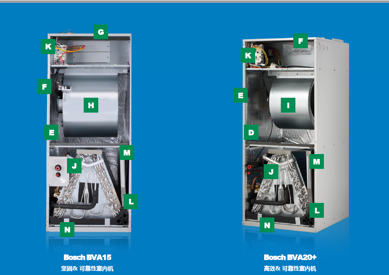 Bosch IDS Air Handler室内空气处理机