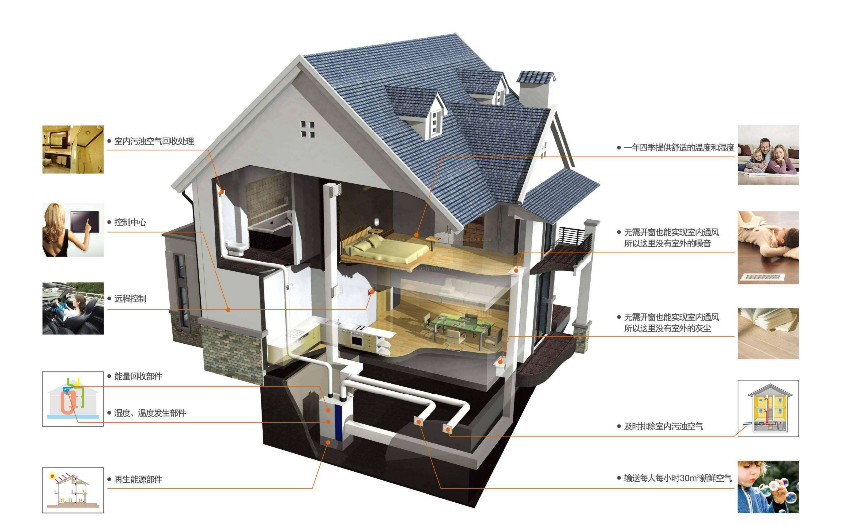 霍尼韦尔全屋新风系统住宅送风排风示意图