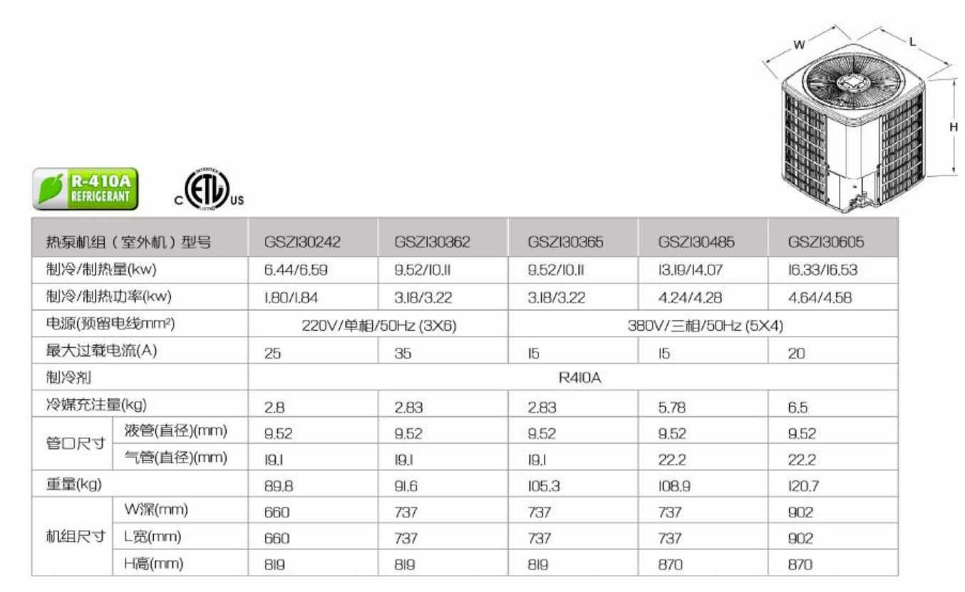 Goodman Air Handler全空气系统空气处理示意图