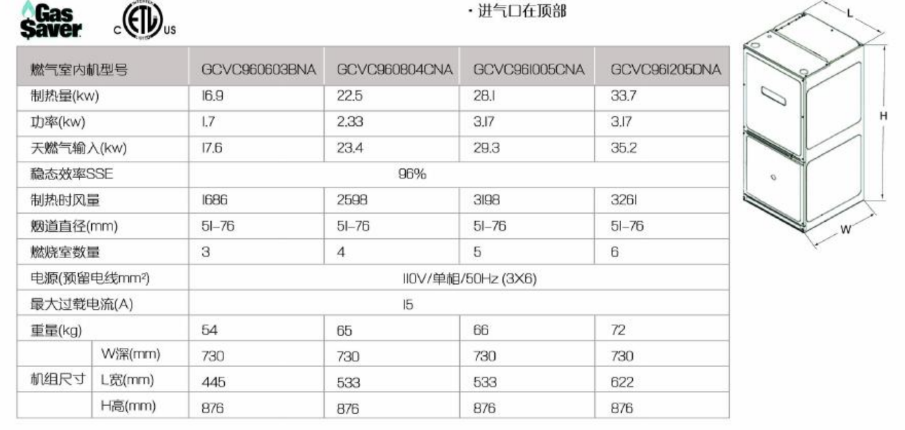 Goodman燃气炉与中央风管系统安装示意