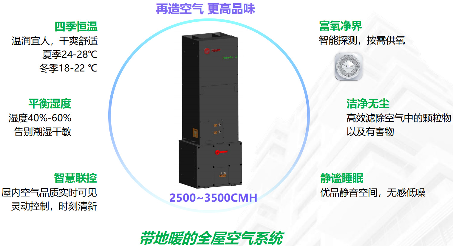 特灵水系统五恒全空气系统组成