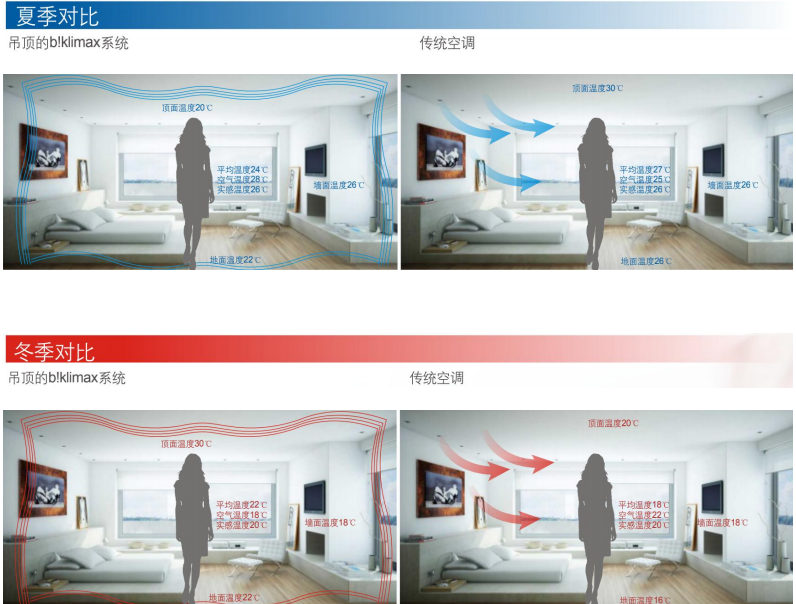 五恒辐射空调系统组成及工作原理