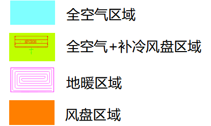 特灵多恒空气系统别墅一层配置示意图