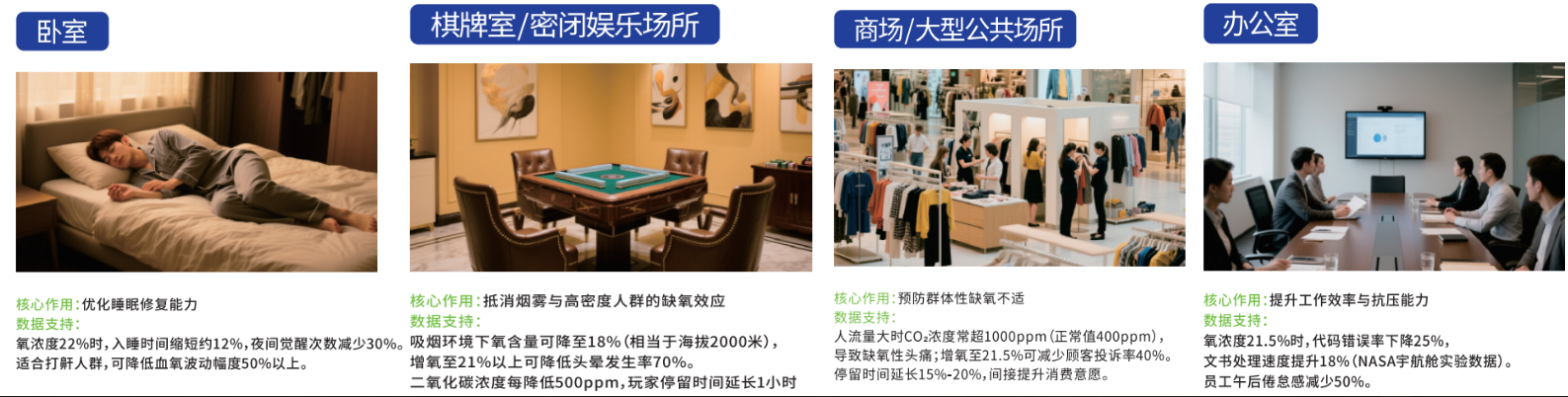 中央制氧系统PSA智能供氧原理