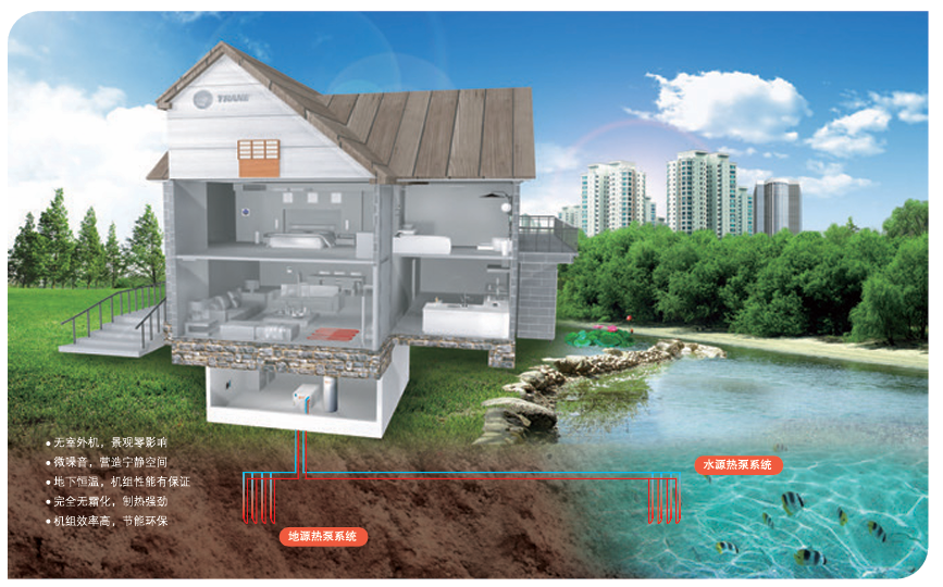 特灵AquaECO变频地源热泵空调地暖生活热水系统