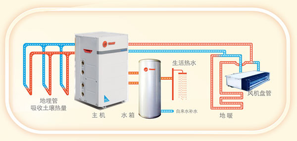 特灵AquaECO地源热泵与变频水力模块