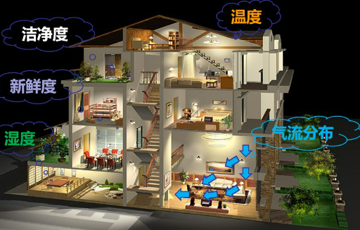 YUJU全空气系统住宅暖通设计