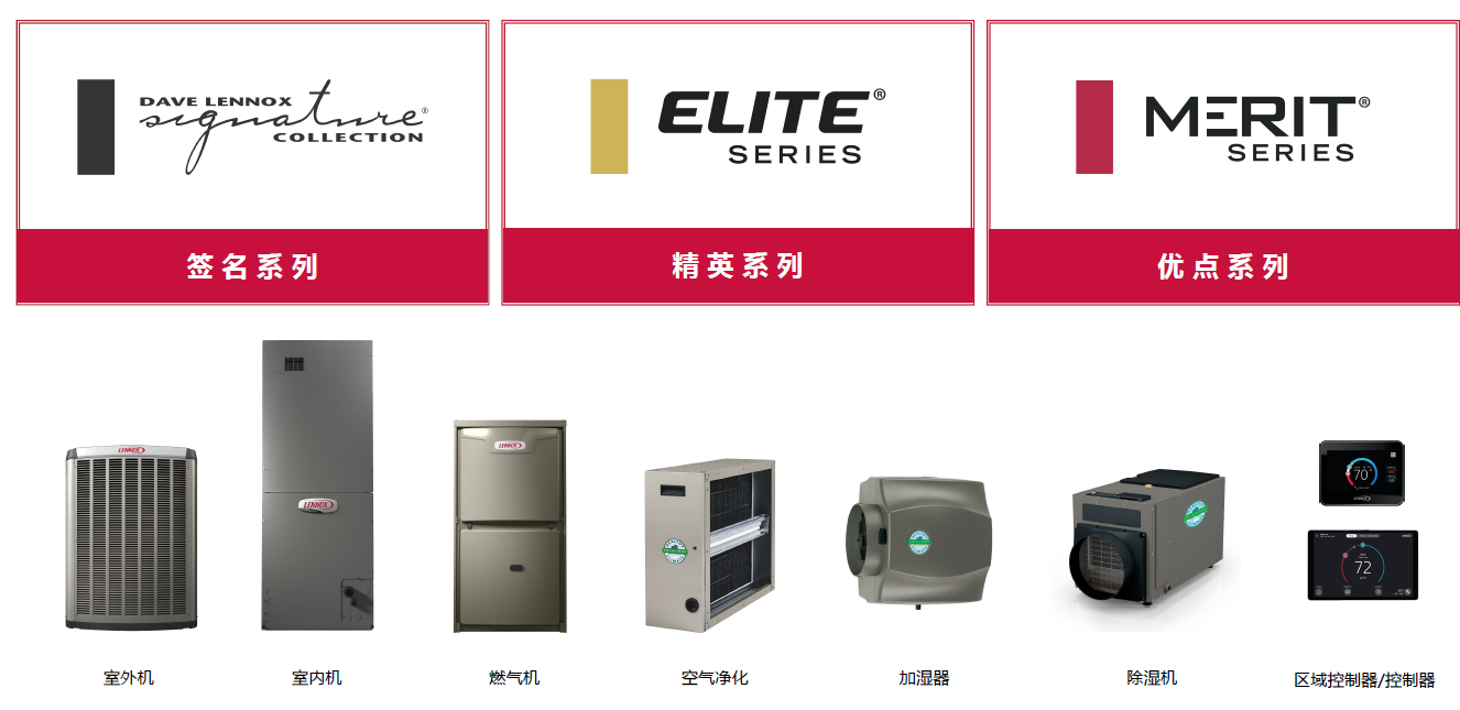 Lennox Ultimate Comfort System