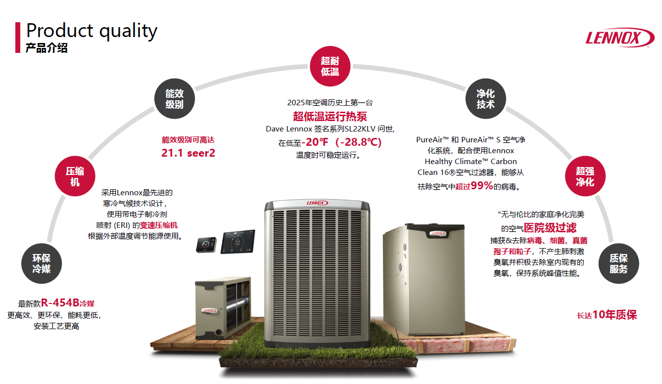 Lennox空气过滤系统