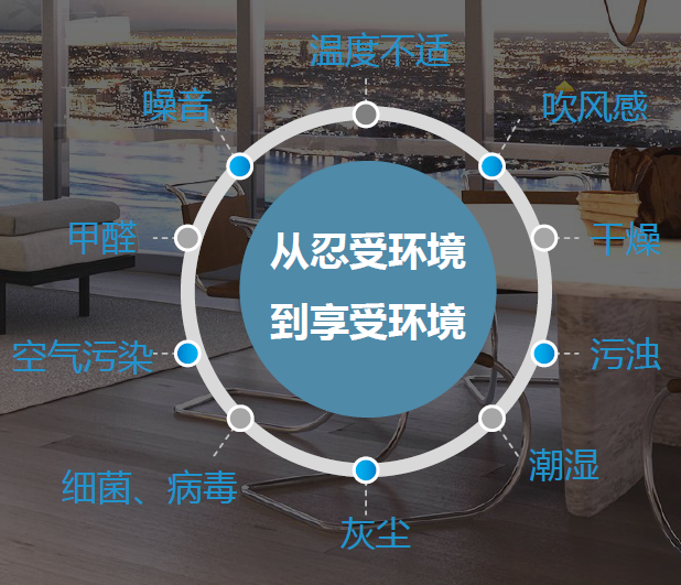 全空气生态系统解决传统空调十大痛点