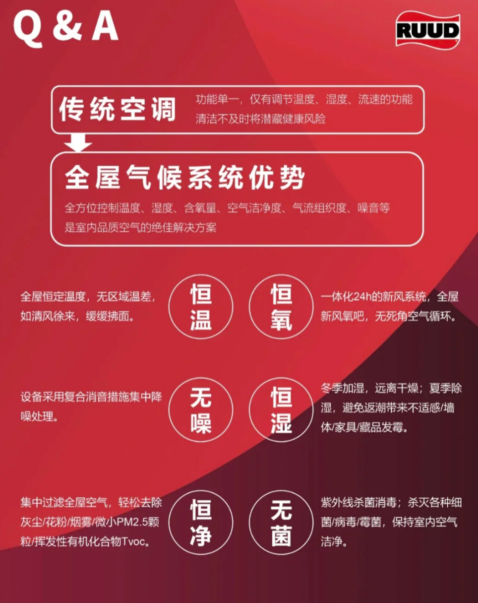 YUJU全空气系统空气净化新风与分区控制
