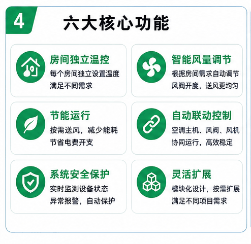 YUJU Air Basic智能控制系统六大核心功能