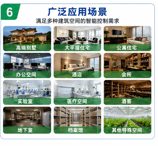 YUJU Air Basic智能控制系统应用场景
