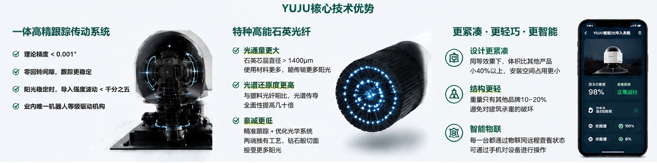 自然阳光与人工照明对比