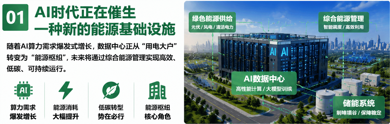 AI数据中心综合能源基础设施
