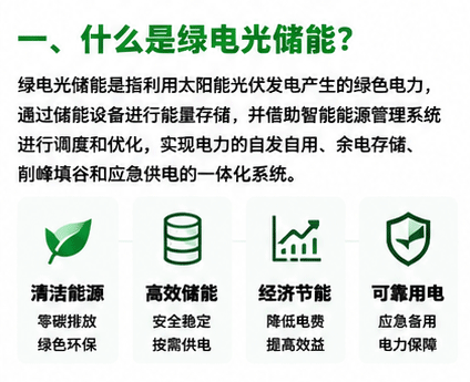 什么是绿电光储能系统
