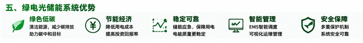 绿电光储能系统核心优势