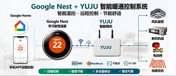 Google Nest与YUJU智能暖通控制系统
