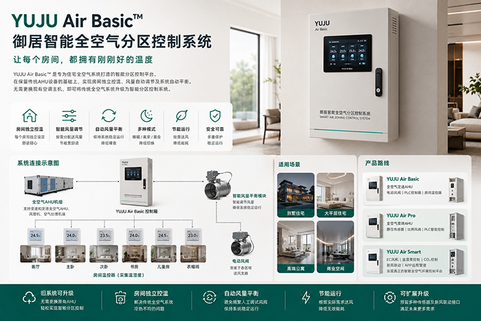 YUJU Air Basic全空气智能分区控制系统