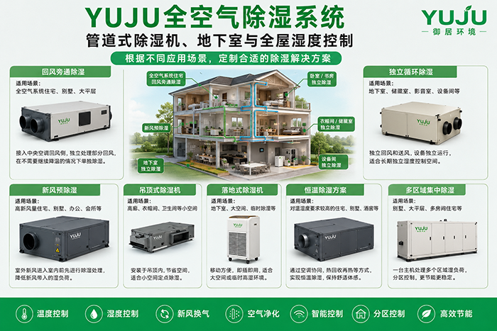 YUJU全空气除湿系统｜管道式除湿机