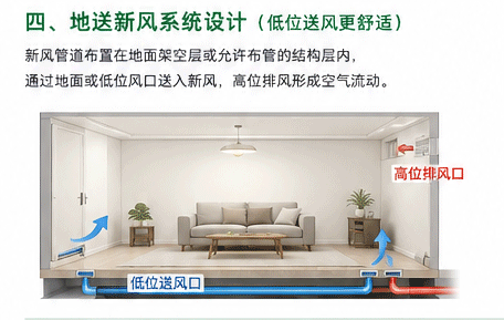 双流向新风送排风气流组织