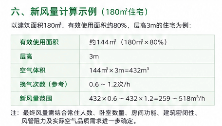 住宅地送新风系统设计
