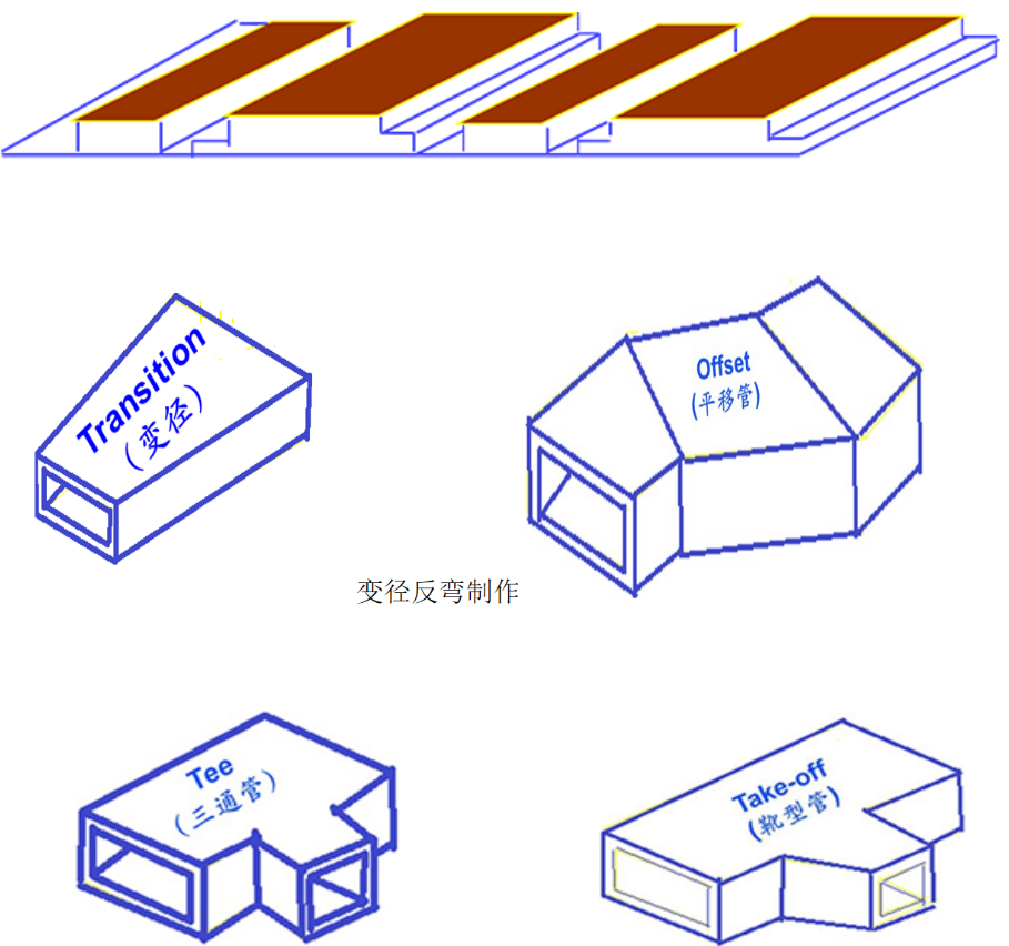 全空气系统复合风管制作
