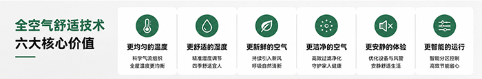 全空气舒适技术带来的六大价值