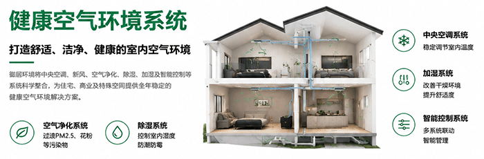 YUJU健康空气环境系统