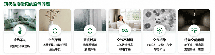 现代住宅常见室内空气环境问题