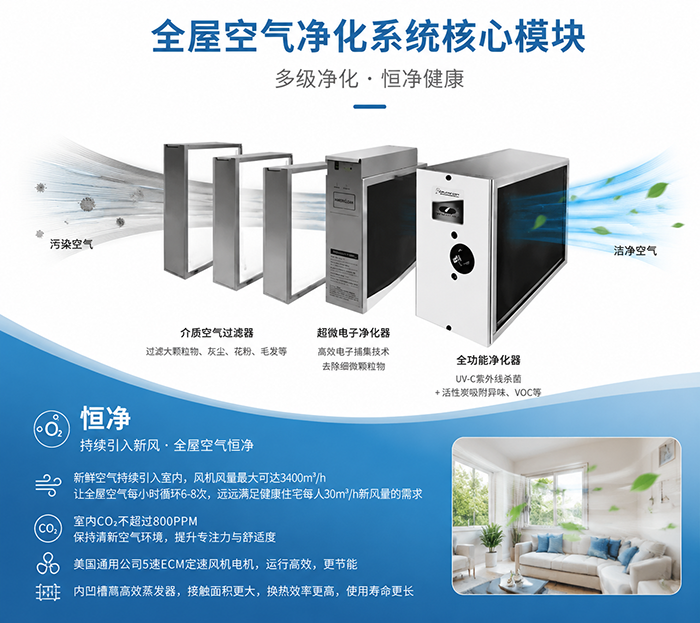 颗粒物微生物VOC室内空气处理技术