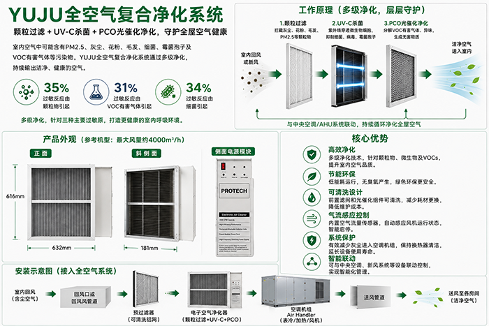 全空气系统过滤UV辅助空气处理