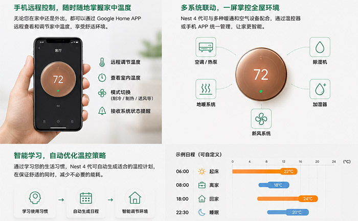 Nest智能恒温器与YUJU全空气系统控制