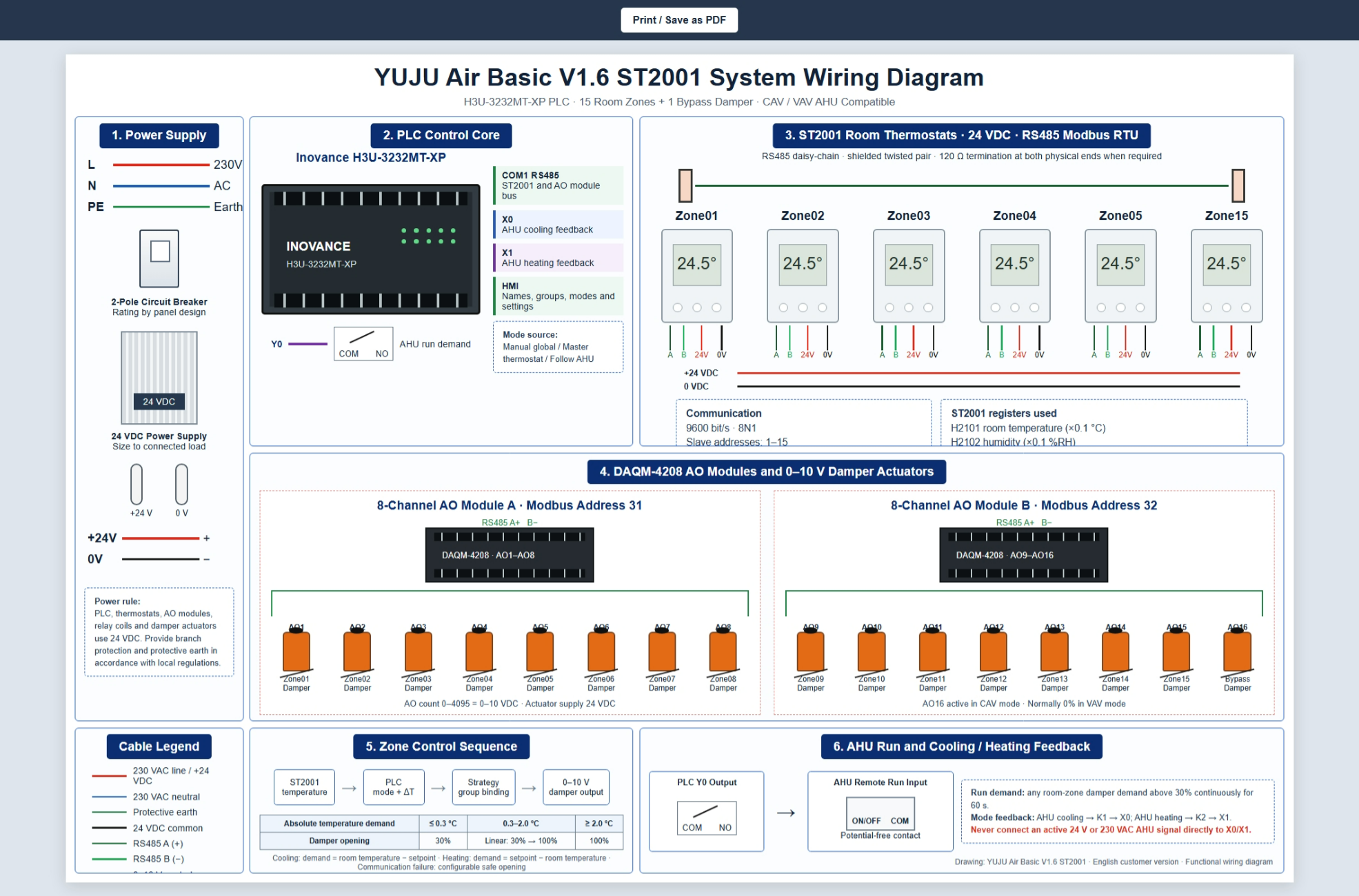 YUJU Air Basic智能变风量分区控制系统