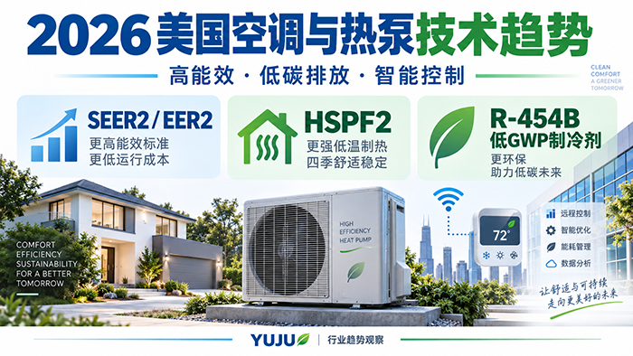 2026美国空调与热泵市场向高能效和环保技术发展