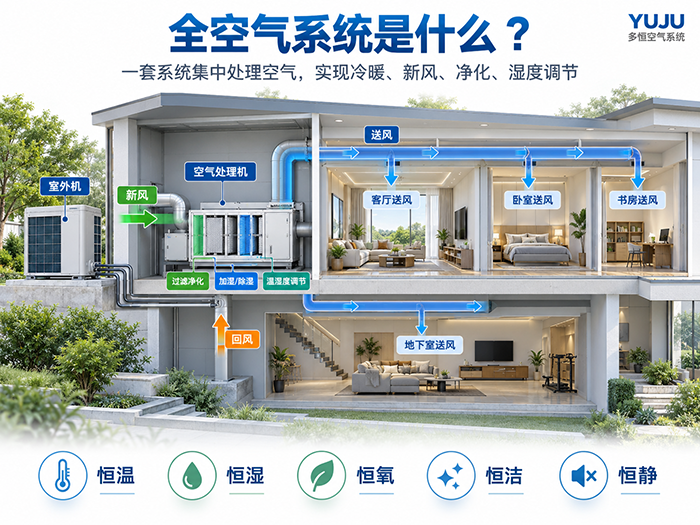 全空气系统组成结构和空气处理流程图