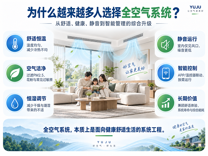住宅全空气系统风管设计和安装方案