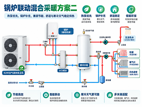 R290空气源热泵锅炉联动住宅采暖辅助系统